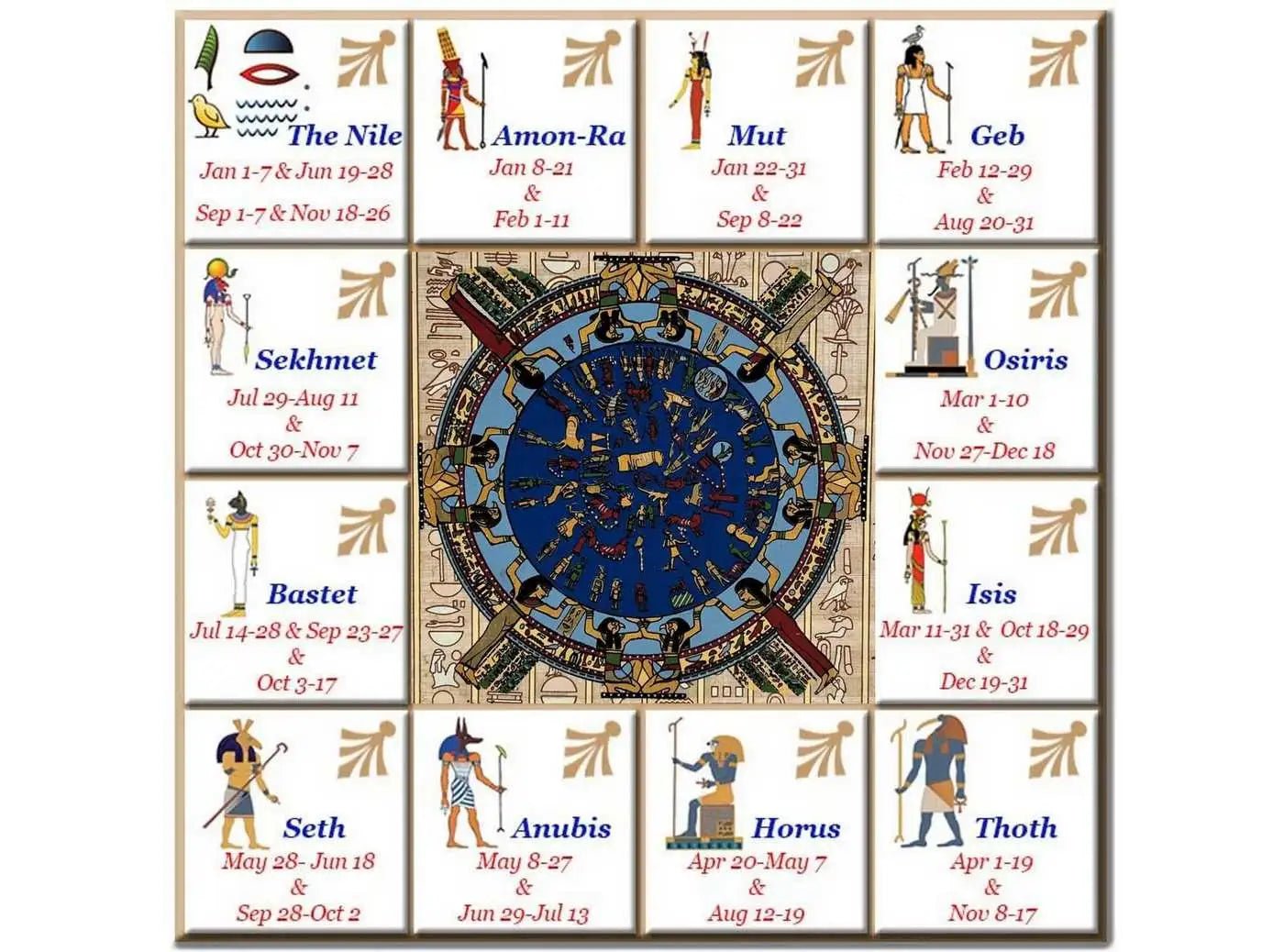 Ancient Egypt Astrological Calendar Papyrus Painting - Sun Moon Stars –  Ancient Egyptian Paintings
