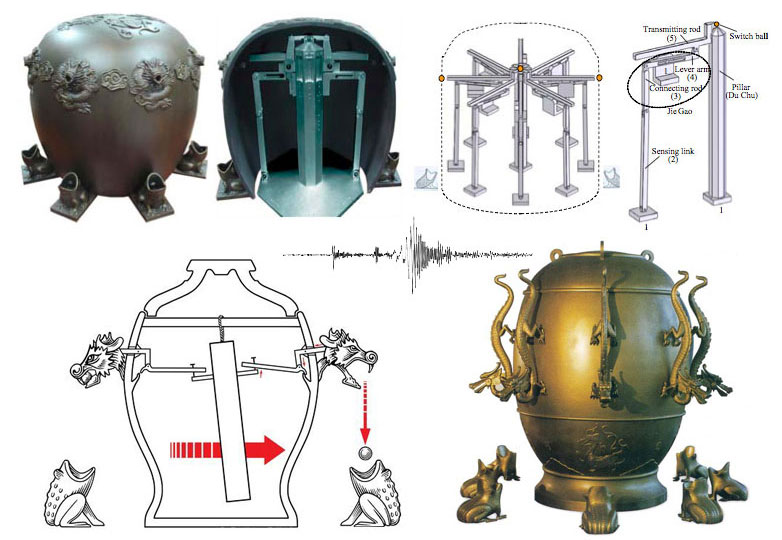 Seismoscope - Zhang Heng