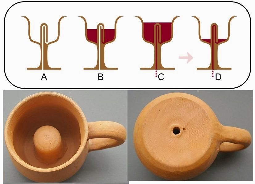 Pythagorean Cup Greedy Cup | Pythagorean Cup | agcleaning.pl