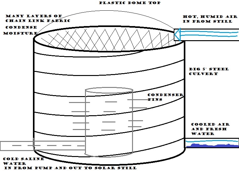 Air Well - collecting water from the air (homestead forum at permies)