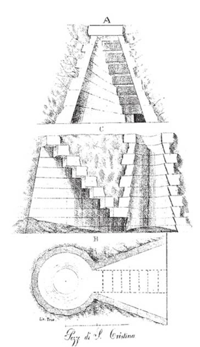 A detailed 1857 diagram provides an early depiction of the Well of Santa Cristina in Sardinia.