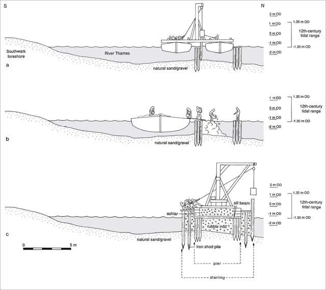 Discover the three key stages of London Bridge's evolution, expertly illustrated by MOLA 