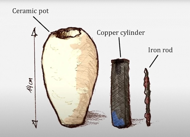 A diagram of the Baghdad Battery, a mysterious ancient Persian artifact believed to generate electricity using a ceramic pot, copper cylinder, and iron rod