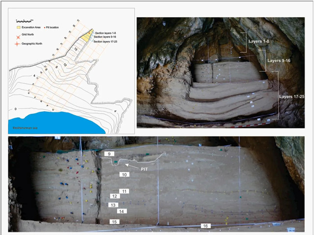 A Detailed Look at Vanguard Cave: A Plan View Map and Stunning Images of Excavated Profiles and the Pit’s Cross-Sections