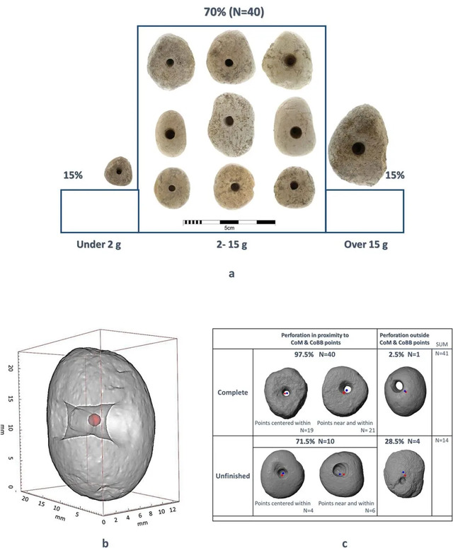 A complete 3D analysis of the perforated pebbles reveals their unique shape and craftsmanship.