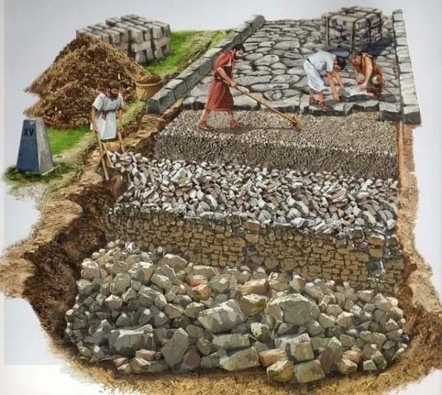 A detailed cross-section illustration of a Roman road, highlighting its multiple layers, from foundation soil to the summum dorsum.