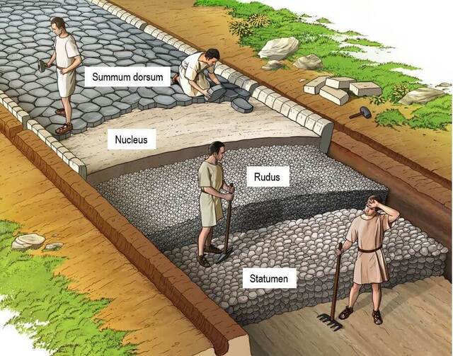 A detailed cross-section revealing the meticulous construction layers of a Roman road.