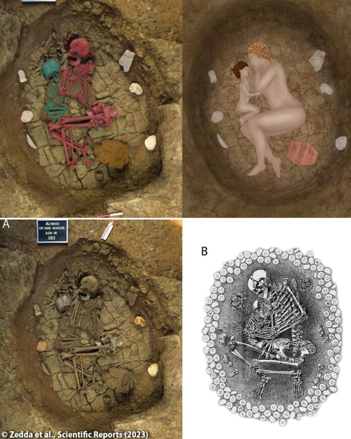 Echoes of Kinship: Unraveling Bell Beaker Burial Practices and Family Dynamics