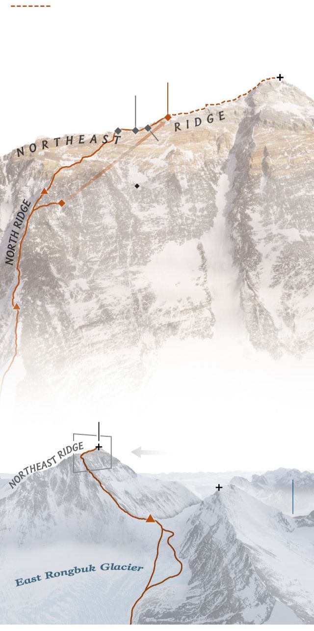 The northeast ridge of Mount Everest, marking the approximate route taken by Mallory and Irvine in their daring ascent