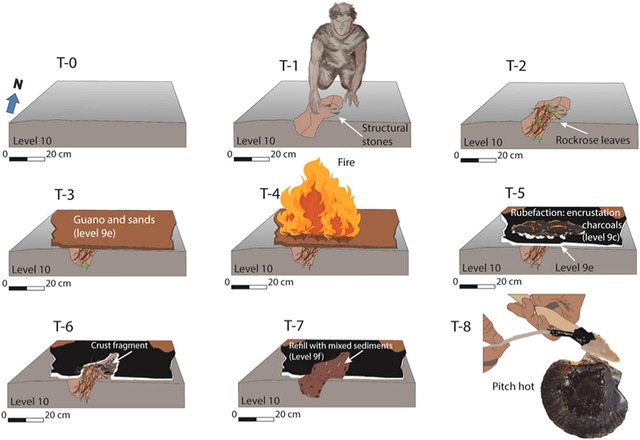 Uncovering the Method: How This Ancient Anthropogenic Structure Was Thoughtfully Crafted Step by Step