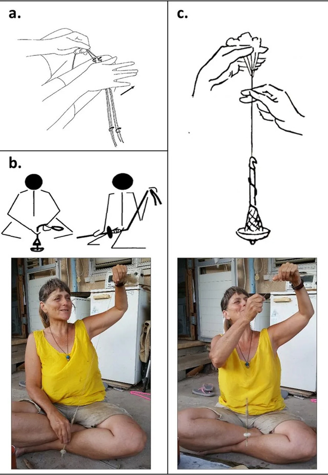 (a) Thigh spinning by hand; (b) “Supported spinning” with a spindle and whorl; (c) The traditional method of “drop spinning.”