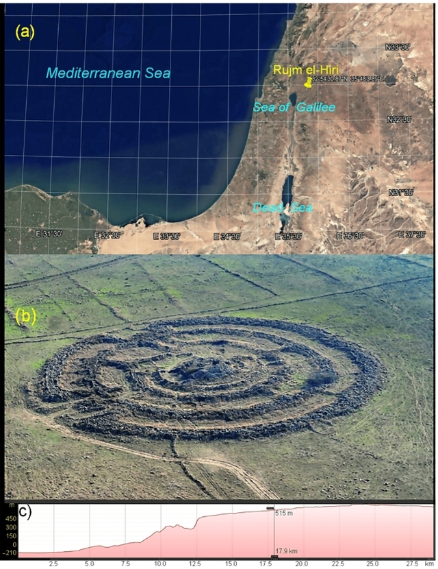 (a) The geographic location of Rujm el-Hiri; (b) A stunning aerial perspective; (c) A distance-height profile of the area around the site, mapped relative to the northernmost point of the Sea of Galilee, with the vertical line marking the exact position of Rujm el-Hiri. (Khabarova et al., Remote Sensing, 2024; Freikman & Porat, J. Inst. Archaeol., Tel Aviv Univ., 2017)