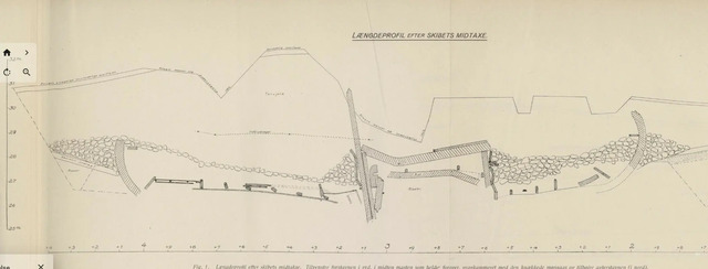 A side view of the Oseberg ship during excavation shows its position within the mound. Marked stones highlight key features, with the bow on the left and the burial chamber and mast at the center. This illustration is from Osebergfundet Bind 1 (1917). (Image: Museum of Cultural History / University of Oslo)