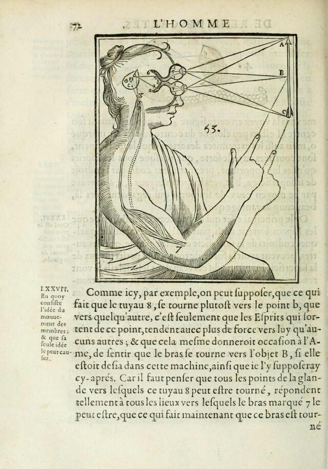 An engraving illustrating Descartes’ theories of vision in A Treatise on Man, from a 1677 Parisian publication. (Archive.org)