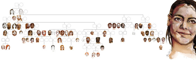 A reconstructed family tree of the largest genetically connected group in Gurgy reveals artistic interpretations of individuals, painted based on DNA-derived physical traits (when available). Dotted squares (male) and circles (female) mark individuals not found at the site or lacking sufficient DNA for analysis. (Credit: Drawing by Elena Plain; reproduced with permission of the University of Bordeaux / PACEA)